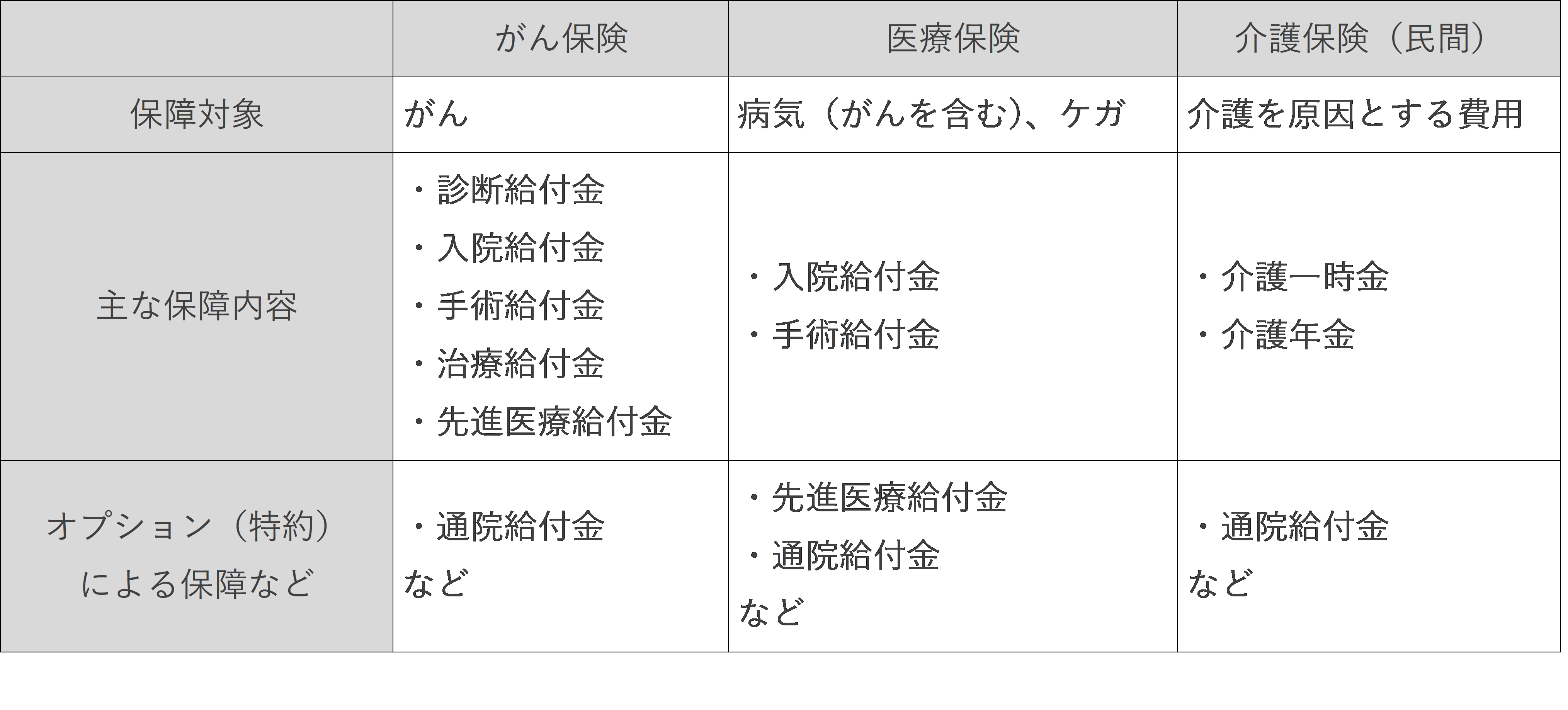 介護保険 | かんでん暮らしモール