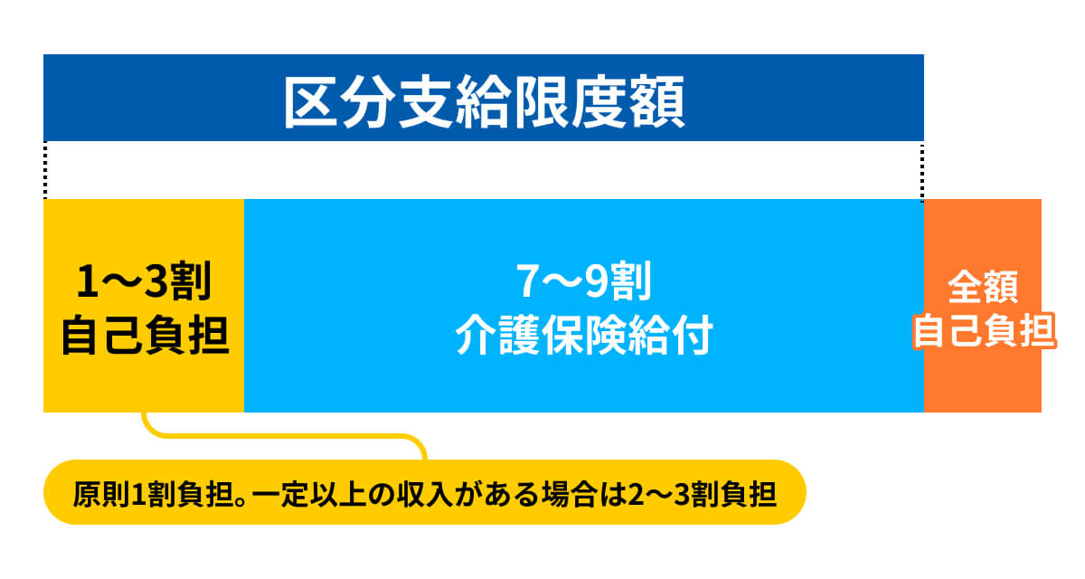 介護保険制度とサービス CDセット 介護保険制度とサービス CDセット 制度の解説（介護保険・高額