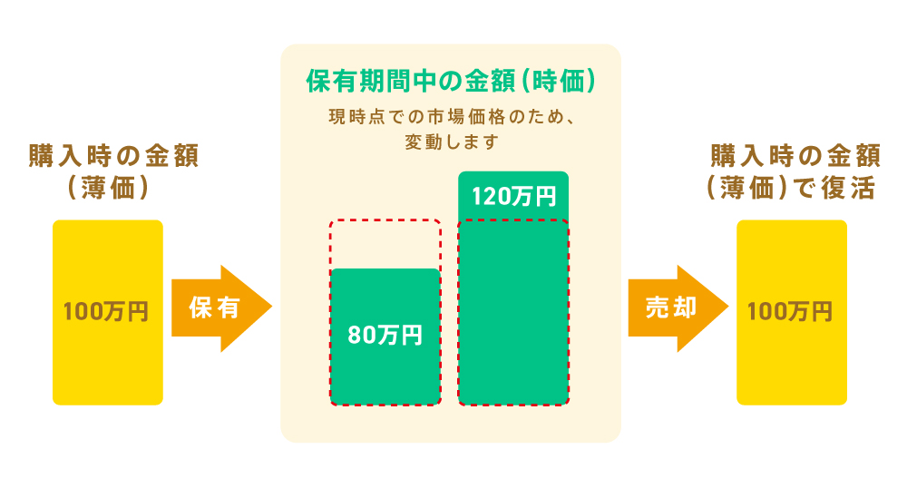 コラム｜トッパン保険サービス