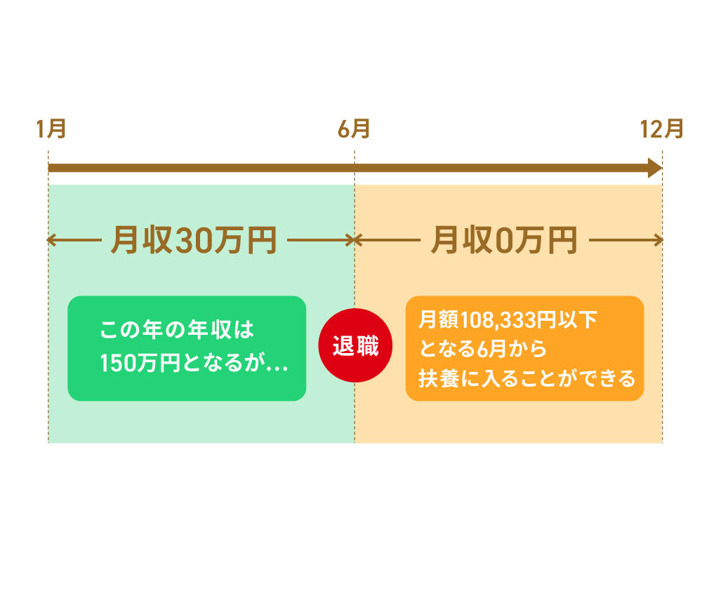 動画｜トッパン保険サービス