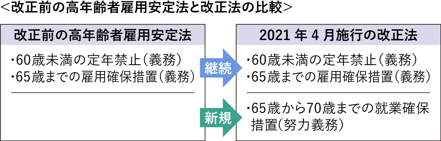 2021年4月施行】改正高年齢者雇用安定法のポイントを解説！体制づくり 