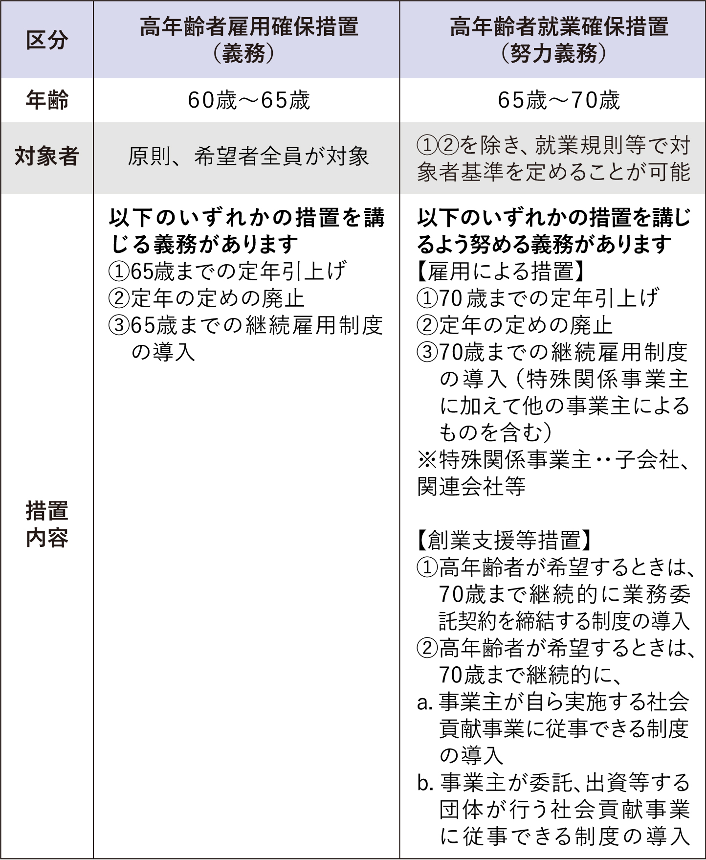 2021年4月施行】改正高年齢者雇用安定法のポイントを解説！体制づくり 