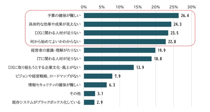 おつくん　中小企業繁栄法 中小企業が時代を生き抜く7＋1の知恵 | 南の風社：BOOK SHOP
