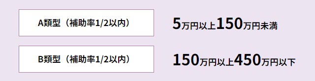 DX推進に活用できる！中小企業におすすめの補助金4選 | 中小企業
