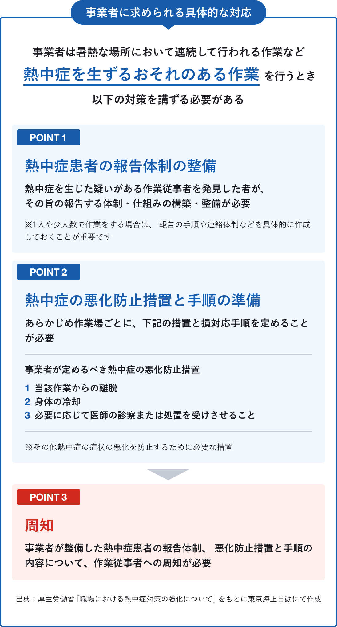 改正労働安全衛生規則（令和7年6月1日施行）への備え | 中小企業